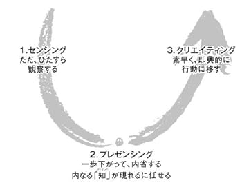 エンタープライズ・オントロジー : 組織の本質を理解するための人間中心のアプロ… エンタープライズ・オントロジー: 組織の本質を理解するための